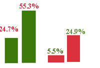 Revival of Breastfeeding (USA)